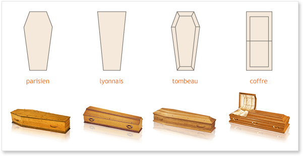 Formes des cercueils