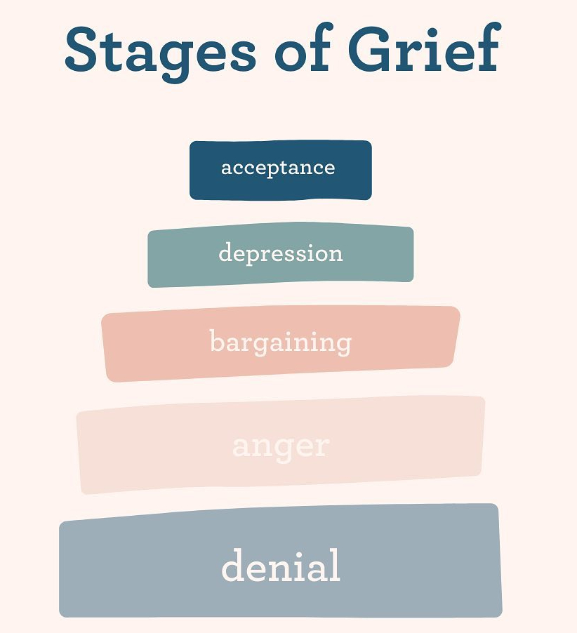 5 stages of grief